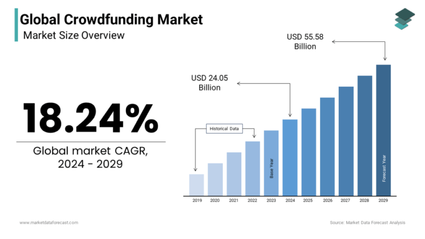 Stablecoins And Crowdlending: A Match For Consistent Income