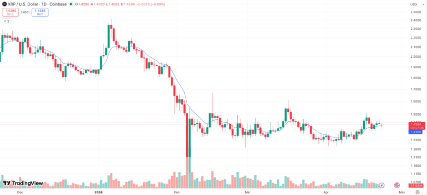 Xrp, Wfi & Hype: 3 Cryptos Set To Shock Markets In 2026