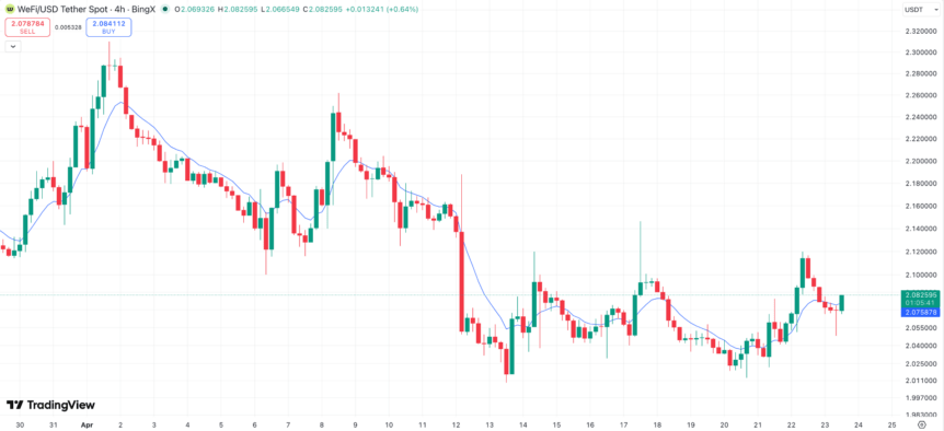 Xrp, Wfi & Hype: 3 Cryptos Set To Shock Markets In 2026