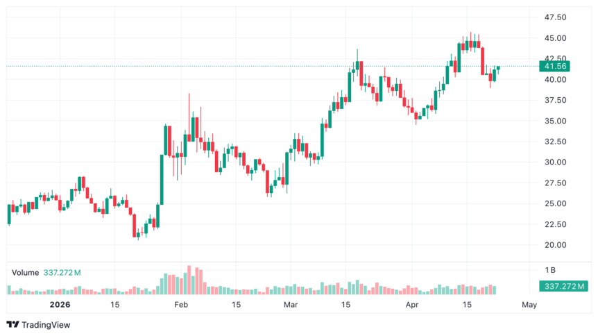 Xrp, Wfi & Hype: 3 Cryptos Set To Shock Markets In 2026