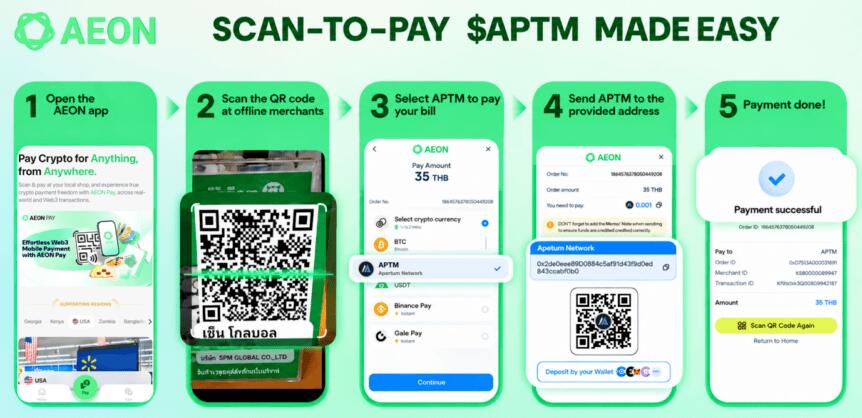 Aeon Pay Integrates Apertum Blockchain, Bringing $aptm Closer To Global Mass Adoption